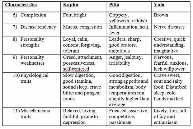 ayurveda_620x415_41496916428-6639966