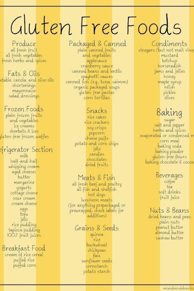 bbde32769eaa0a6a412ba31ecc861be3-food-charts-food-lists-1150431