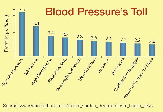 blood-pressures-toll-6467629