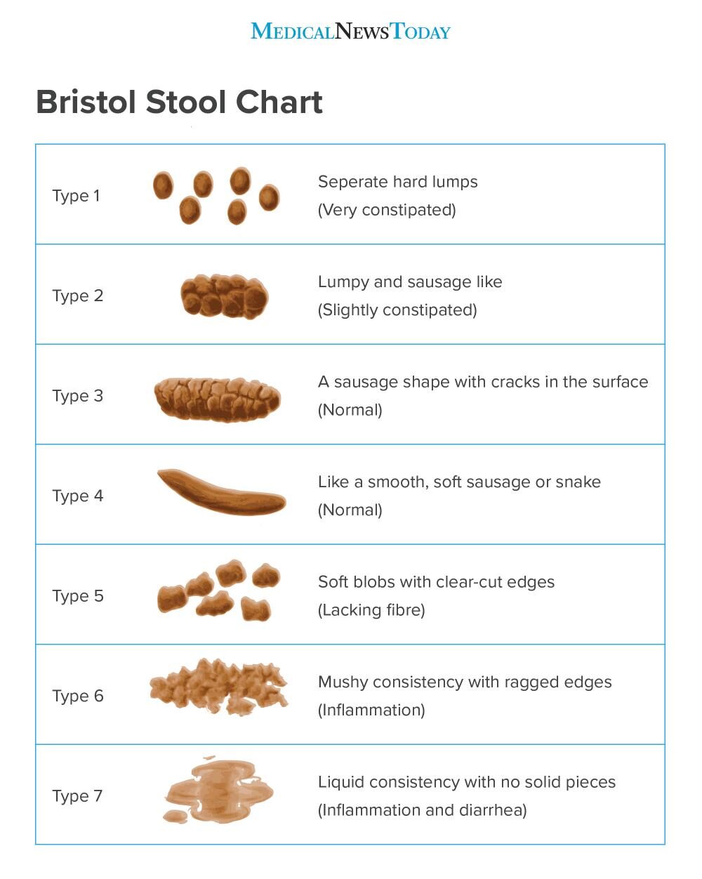 bristol-stool-chart-image-credit-kylet-2011-4792524