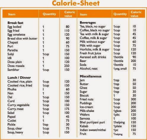 calorie-sheet1-3597410