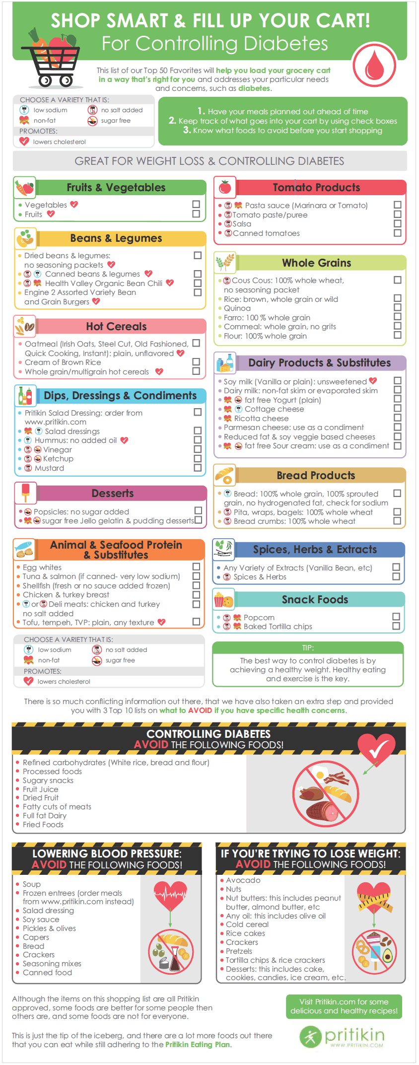 diabetes-shopping-list-8240553
