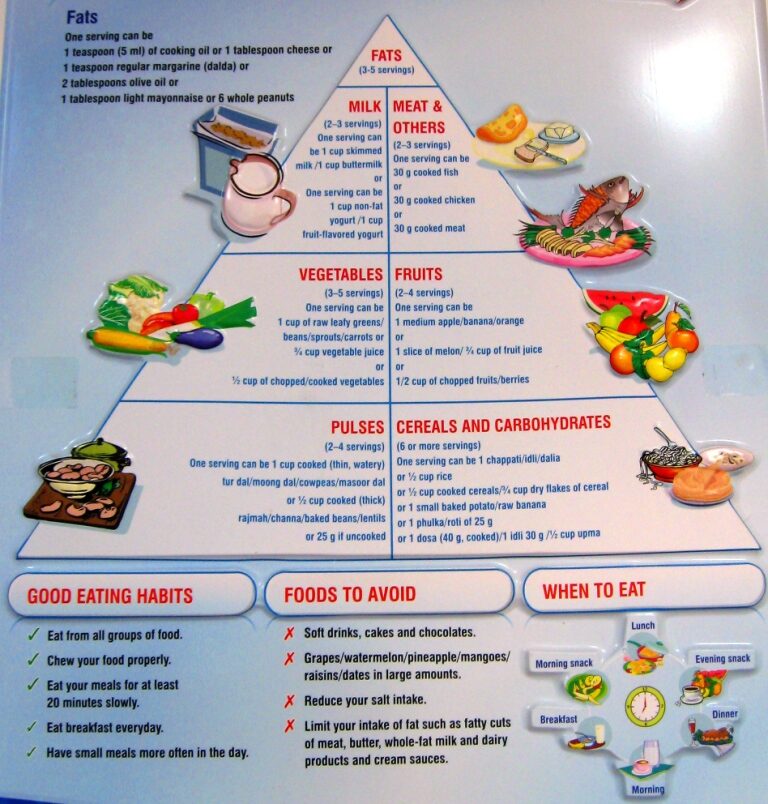 diet-in-diabetes-2588259