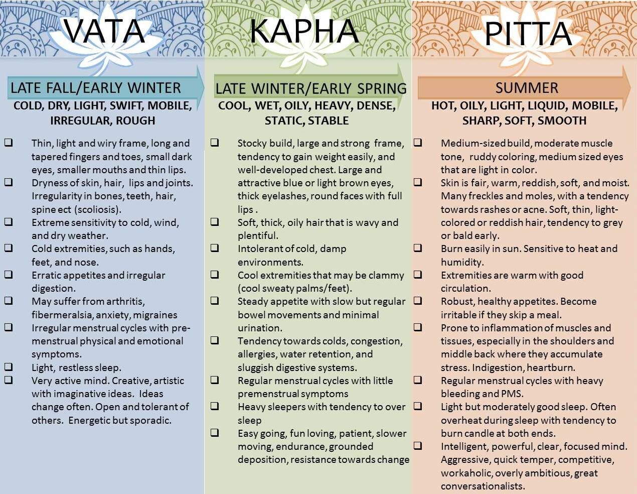 dosha-characteristics1-6748167