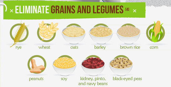 eliminategrains_post-2324216