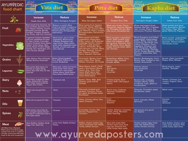 food_chart_thumb-1446517