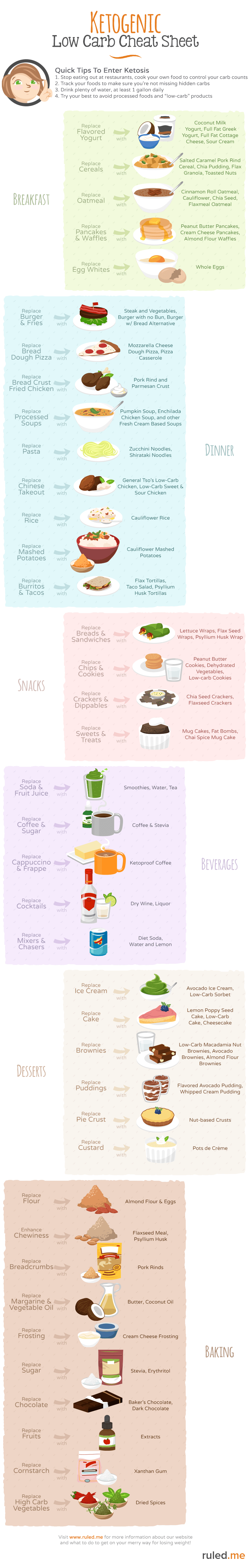 full-banner-keto-diet-low-carb-cheat-sheet-9335566