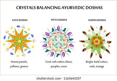 gemstones-mandalas-balancing-ayurvedic-doshas-260nw-1165641037-6515605
