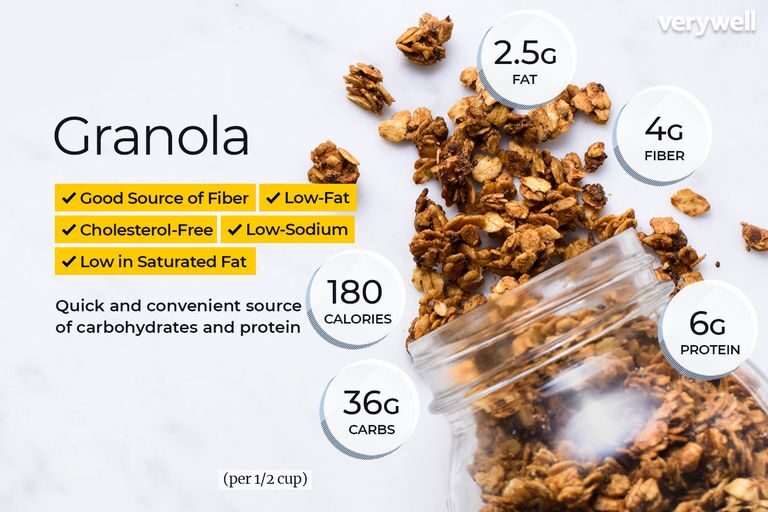 granola-74fce90cd335444da9edd12930a51056-2388880