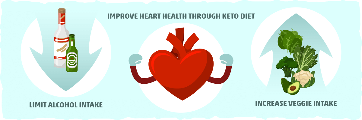 graphic_how-keto-improves-your-food-and-drink-choices-lowering-heart-disease-risk-6192172