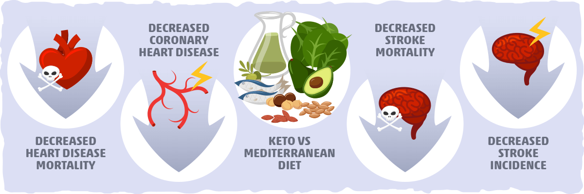 graphic_keto-vs-the-mediterranean-diet-for-heart-disease-3208412