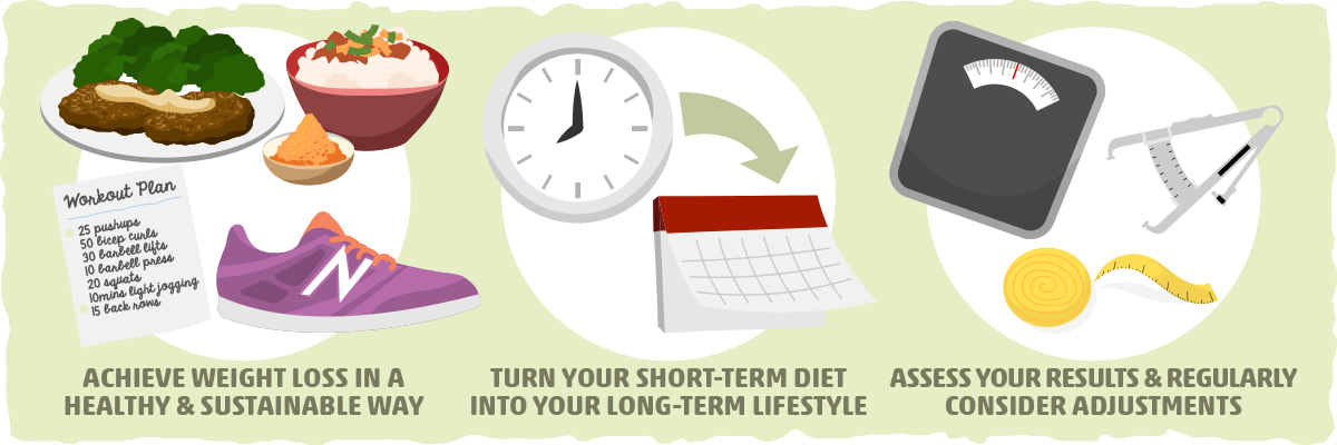 graphic_what-should-you-do-after-reaching-your-weight-loss-goals-with-the-keto-diet-three-steps-to-maintaining-your-keto-results-for-life-6284305
