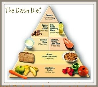 high-blood-pressure-diet-dash-8355874
