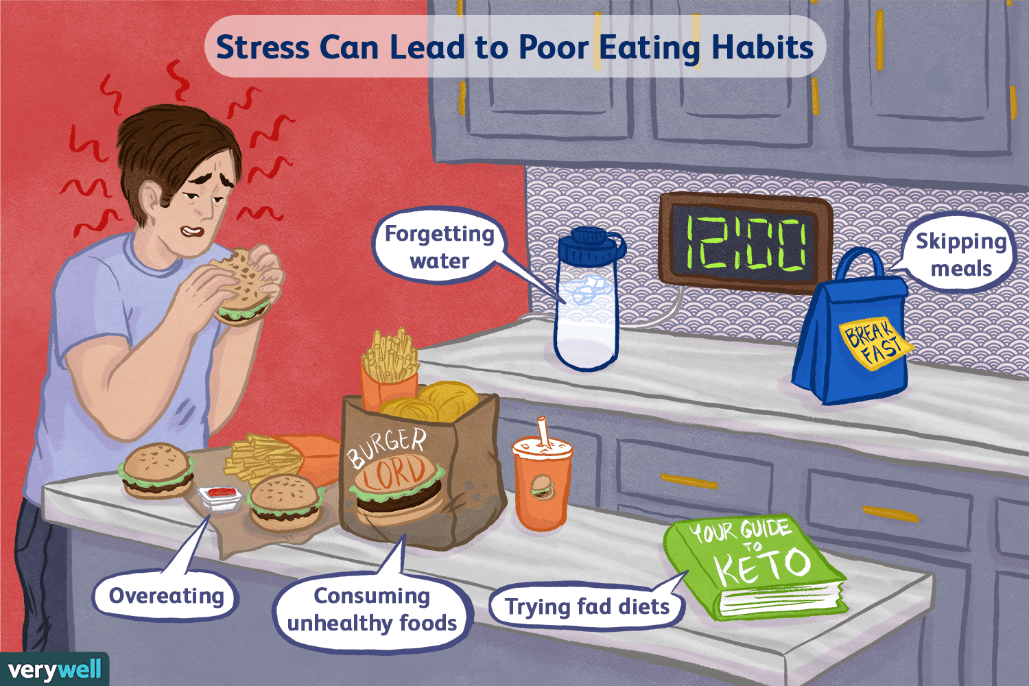 how-stress-can-cause-weight-gain-3145088-f021b923da404a2abce3782c4a8c1ab7-8508520