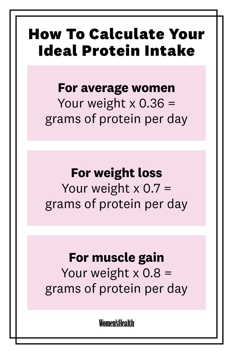 how-to-calculate-protein-formula-4-1532637358-5015184