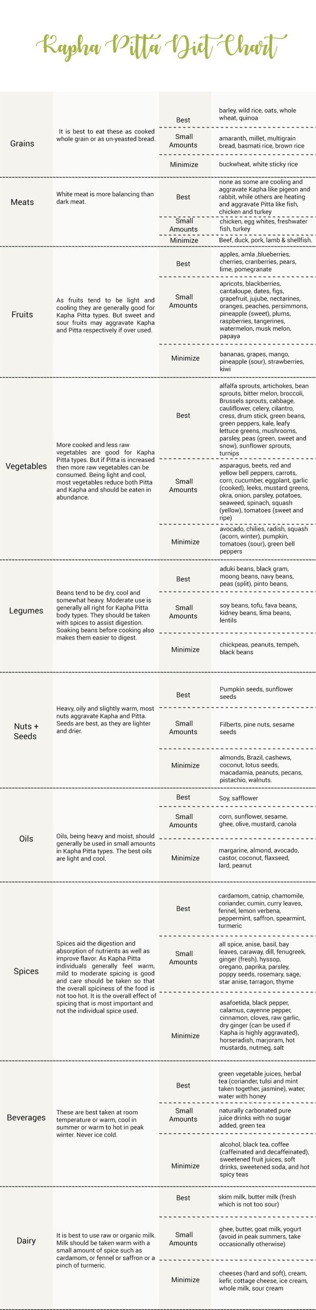 kapha-pitta-chart-copy-6322092