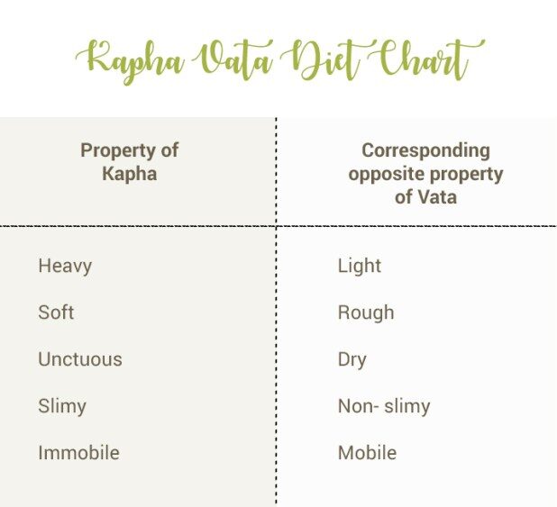kapha-vata-chart-1-copy-1-9445175