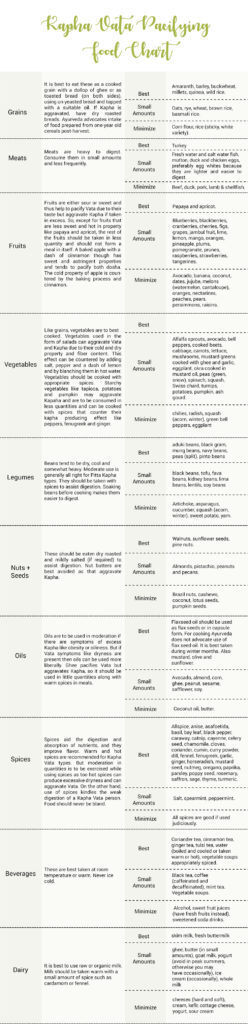 kapha-vata-chart-copy-1-248x1024-2780384
