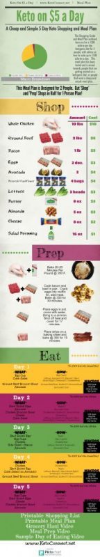 keto-budget-infographic-1234009