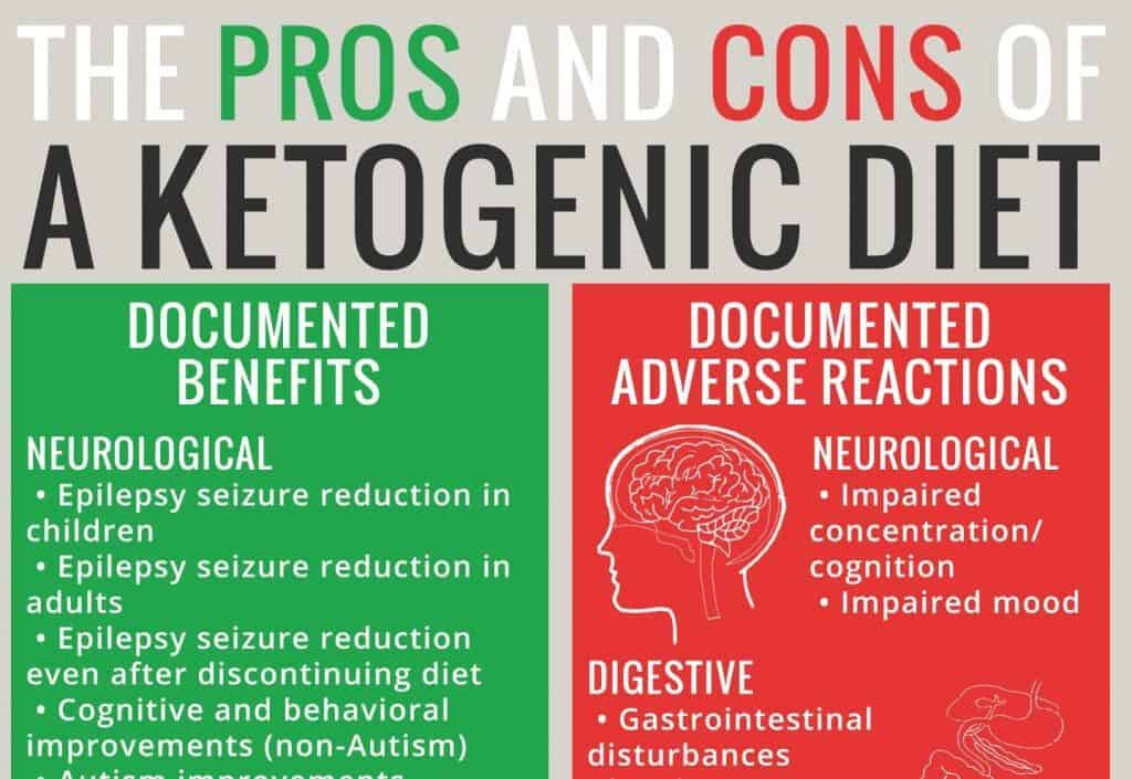 keto-diet-unhealthy-20-best-ideas-the-truth-about-keto-diet