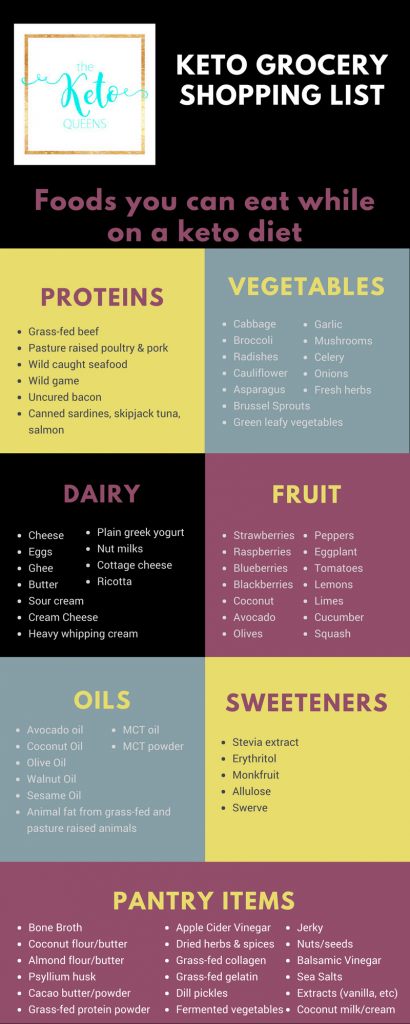 keto-grocery-shopping-list-2-410x1024-3487865