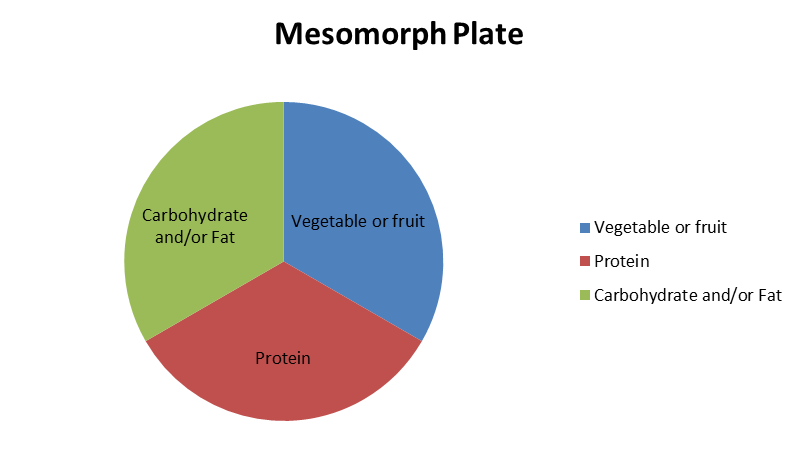 mesomorph-diet-plan-6940539