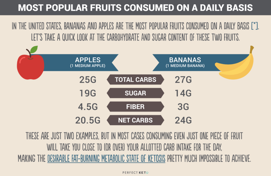 most-popular-fruits-consumed-on-a-daily-basis-900x585-6414234