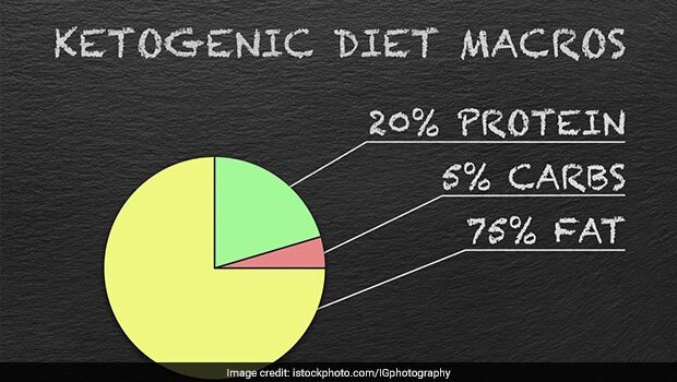 nc9hnd2g_keto-diet_625x300_30_may_19-7722529