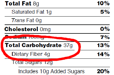 net-carbs-8570598
