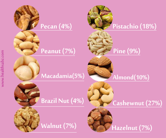 nut-details-6495425