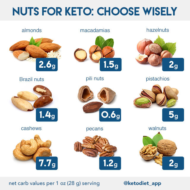 nuts-info-guide-8792281