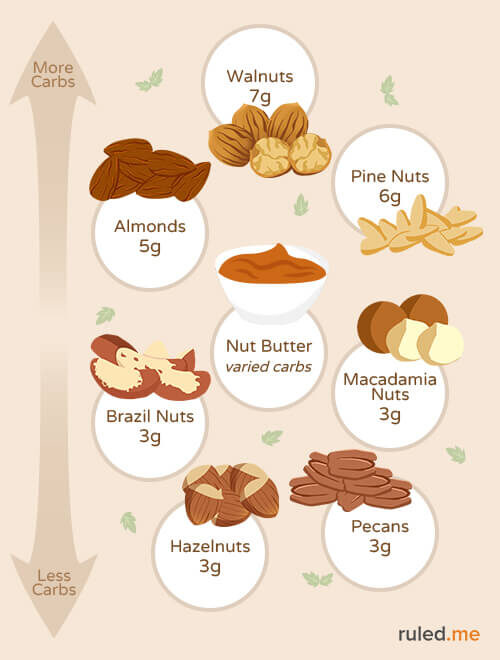 nuts-list-carbs-4812148