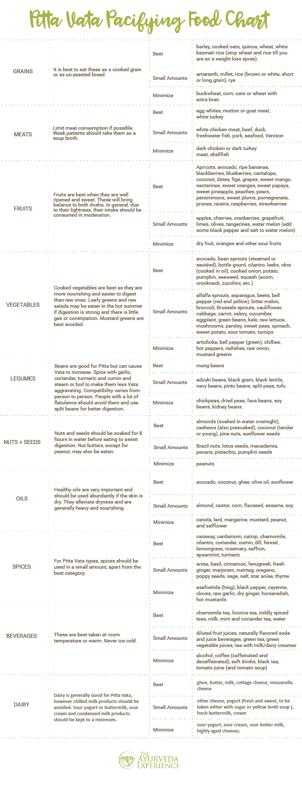 pitta-vata-chart-copy-8504403