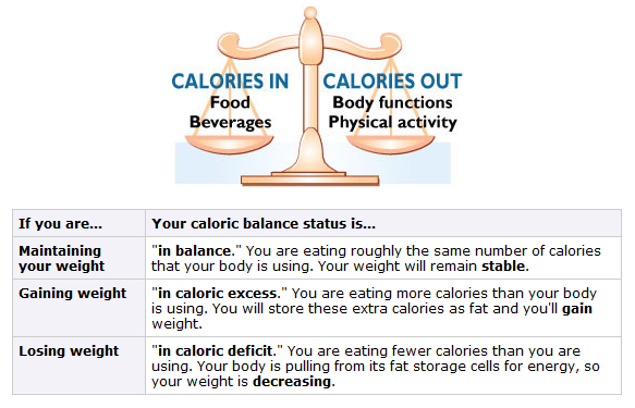 quick_weight_loss_tips-4068785