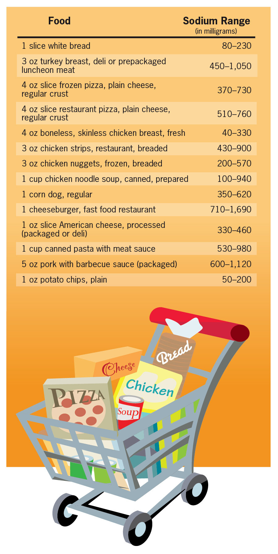 range_of_sodium_illustration-7031087