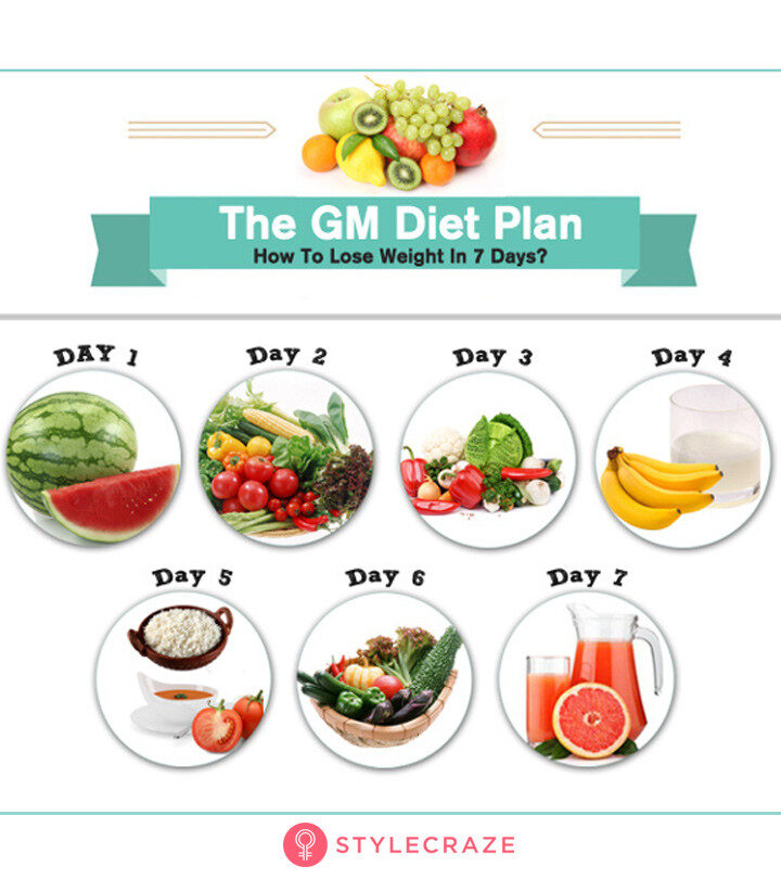 raw-food-diet-weight-loss-per-week-the-best-boiled-egg-diet-plan-you-can-lose-11-kg-in-two-weeks-t