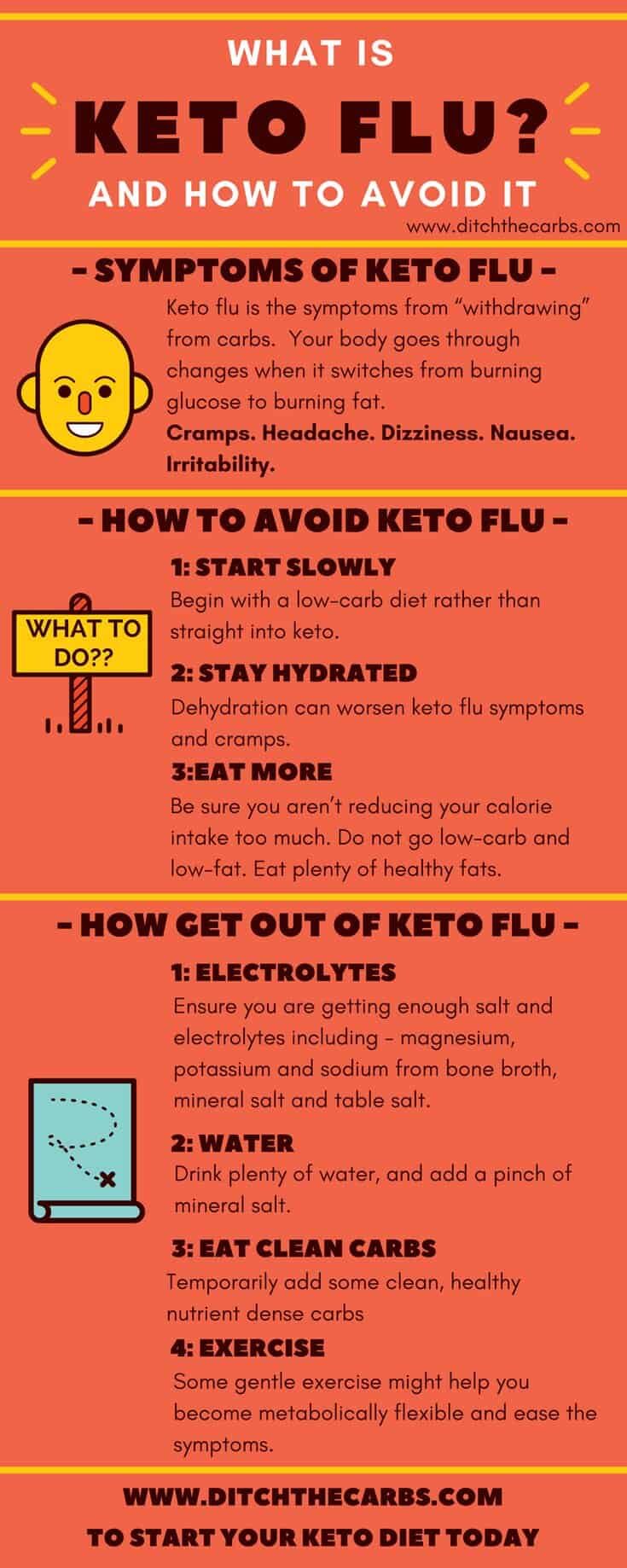 rsz_what_is_keto_flu_and_how_to_avoid_it-7-5182457