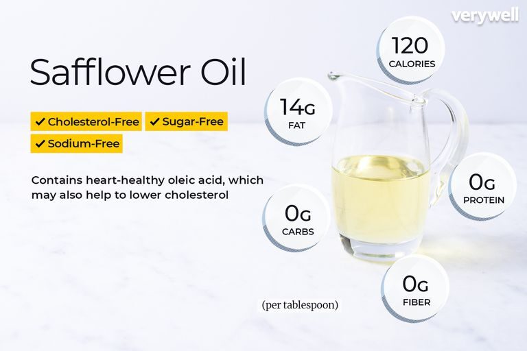 safflower-oil_annotated-72750ca6d83c4b258cb25655c7eb718a-9339298