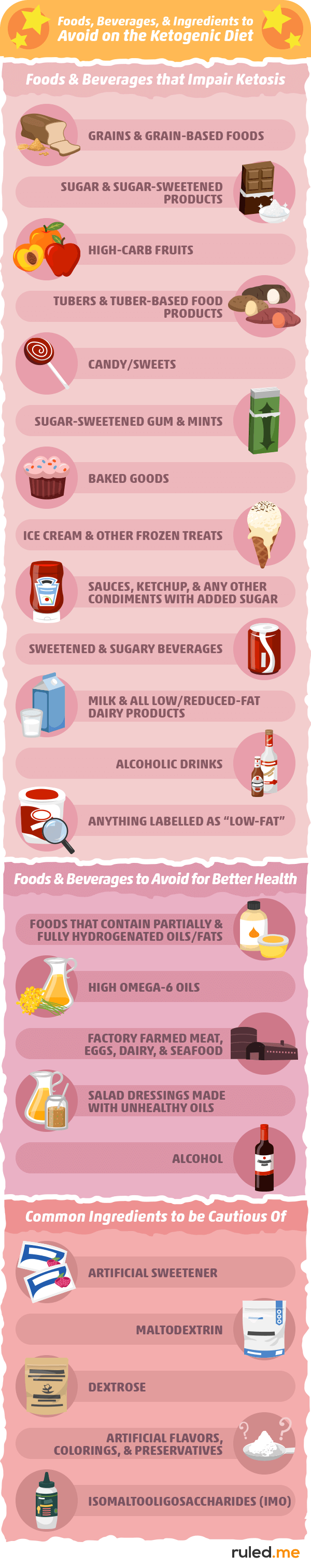 table_foods-beverages-and-ingredients-to-avoid-on-the-ketogenic-diet-2383938