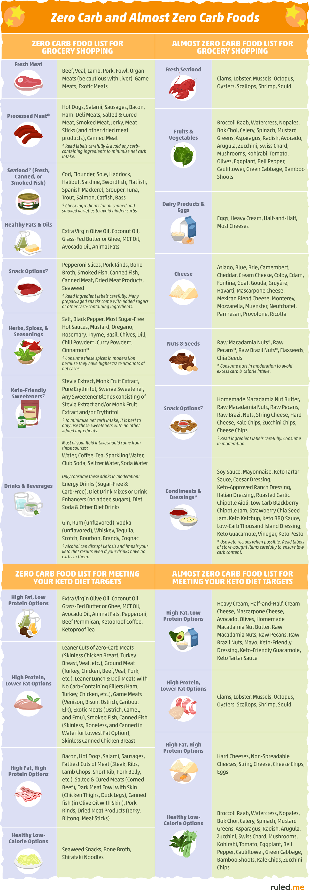 table_putting-them-both-together-all-zero-carb-and-almost-zero-carb-foods-on-one-list-3120347