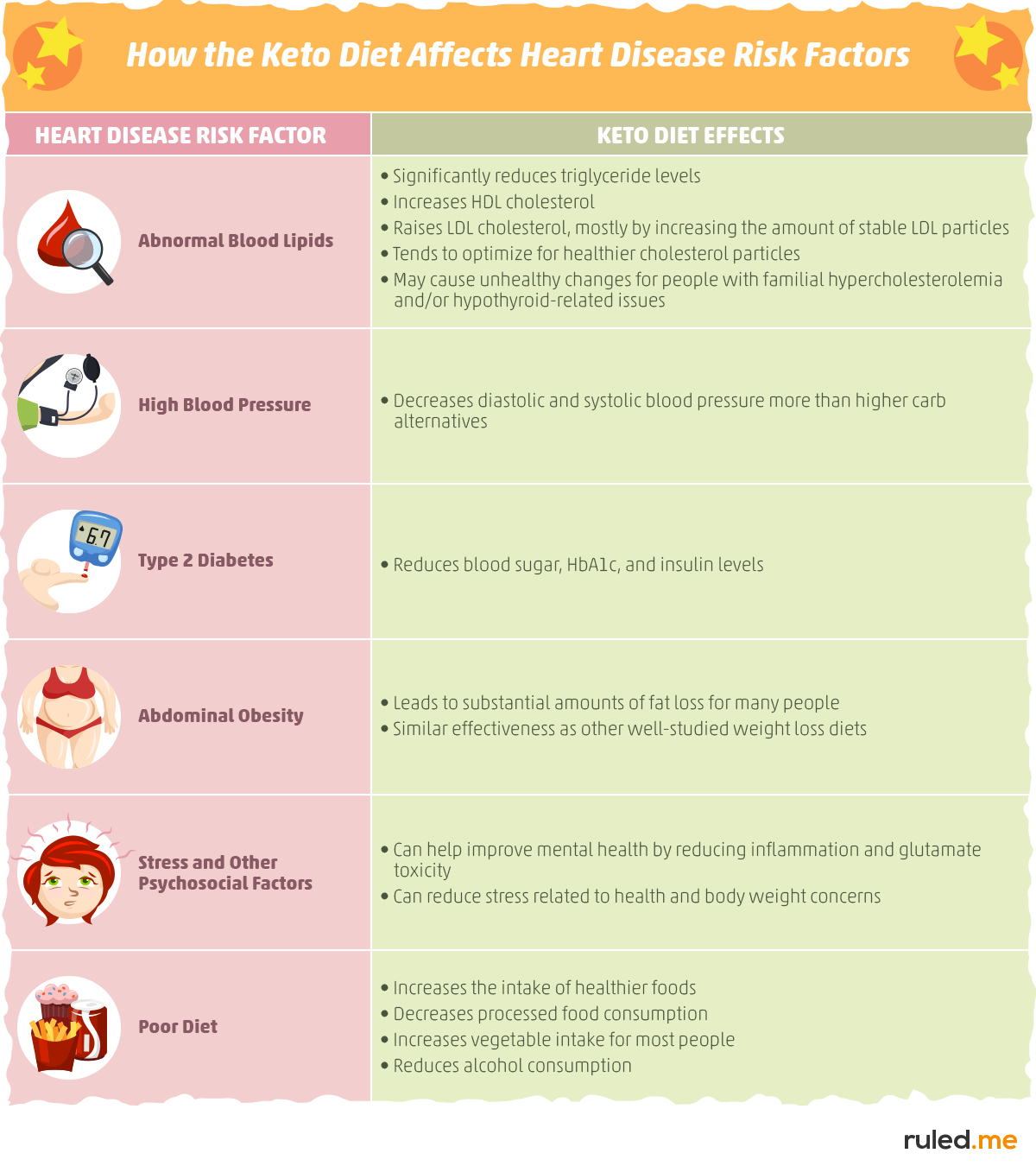 table_risk-factors-for-heart-disease-4863538