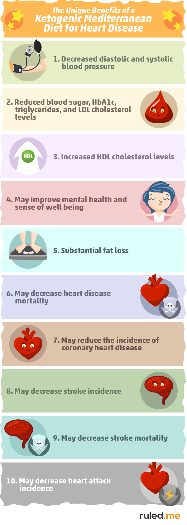 table_the-ketogenic-mediterranean-diet-for-weight-loss-and-heart-disease-prevention-1021004