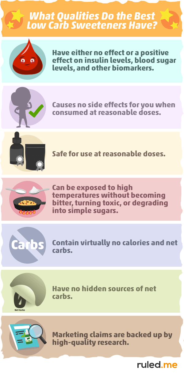 table_the-qualities-of-an-ideal-sweetener-for-the-keto-diet-2983517
