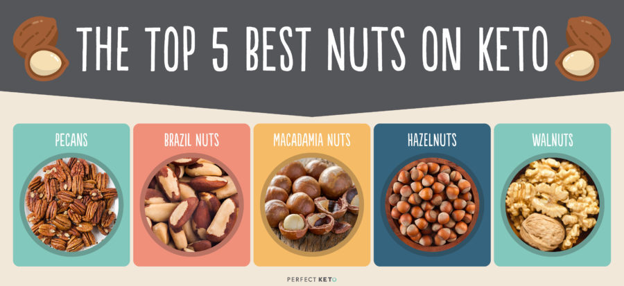 the-top-5-best-nuts-on-keto-900x413-7299122