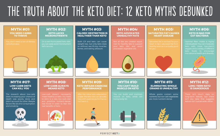 the-truth-about-the-keto-diet-12-keto-myths-debunked-900x558-4075346