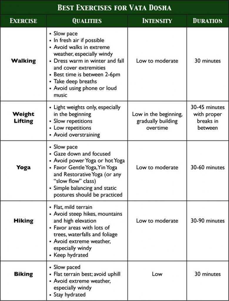 vata-exercises-779x1024-1-9811920