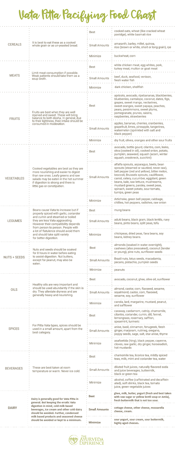 vata-pitta-chart-copy-4104987