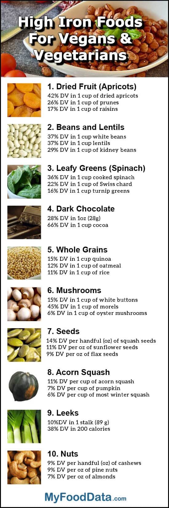 vegetarian-iron-foods-infographic-2203630