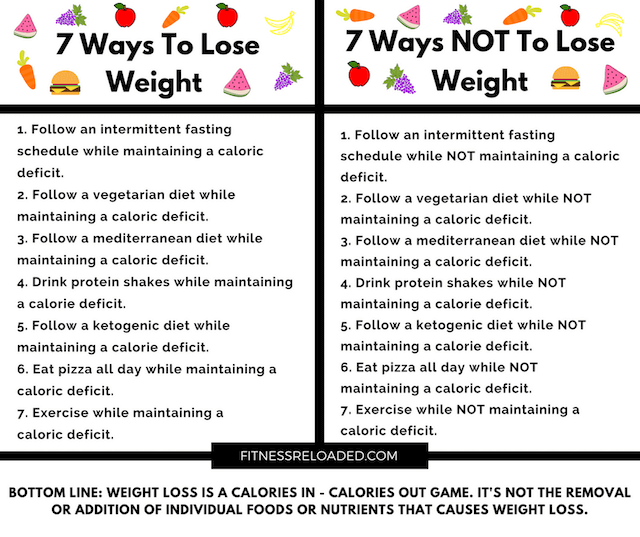 ways-to-lose-weight-640-3368666