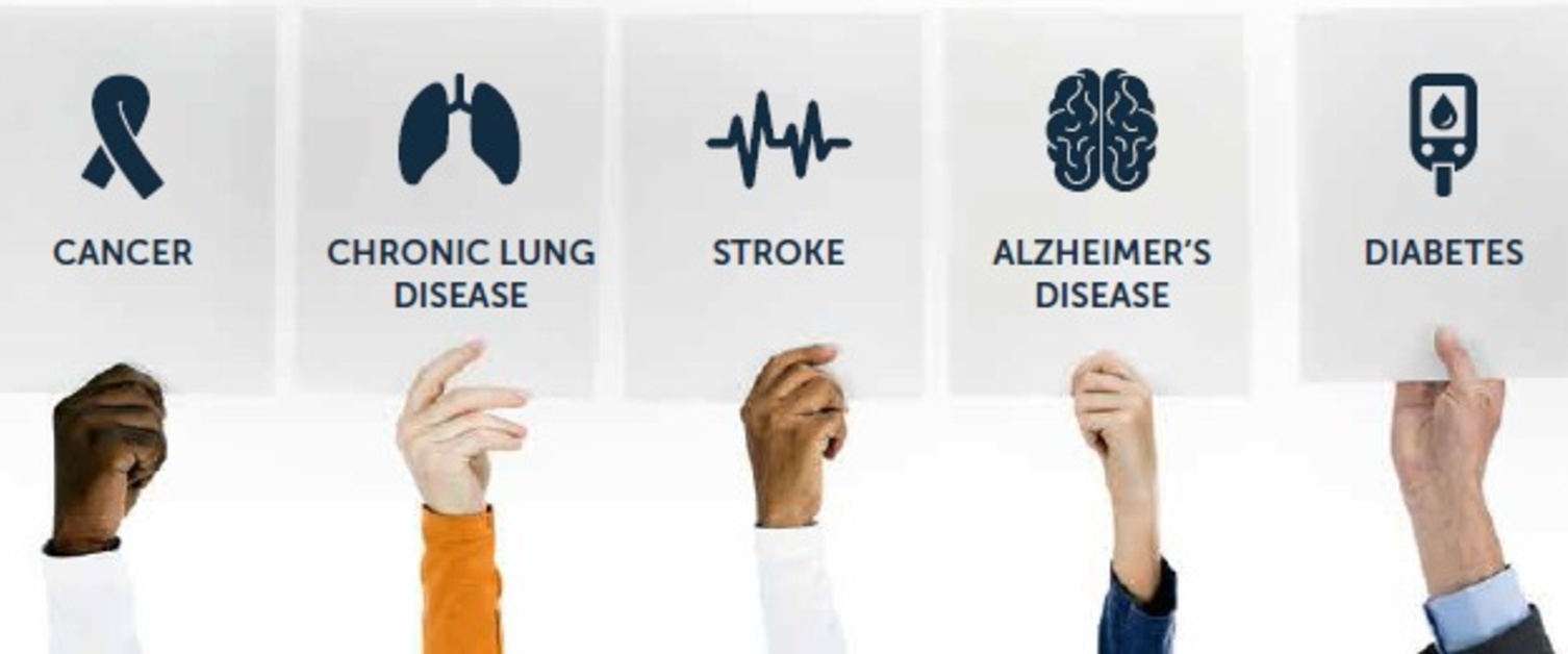 Chronic Disease